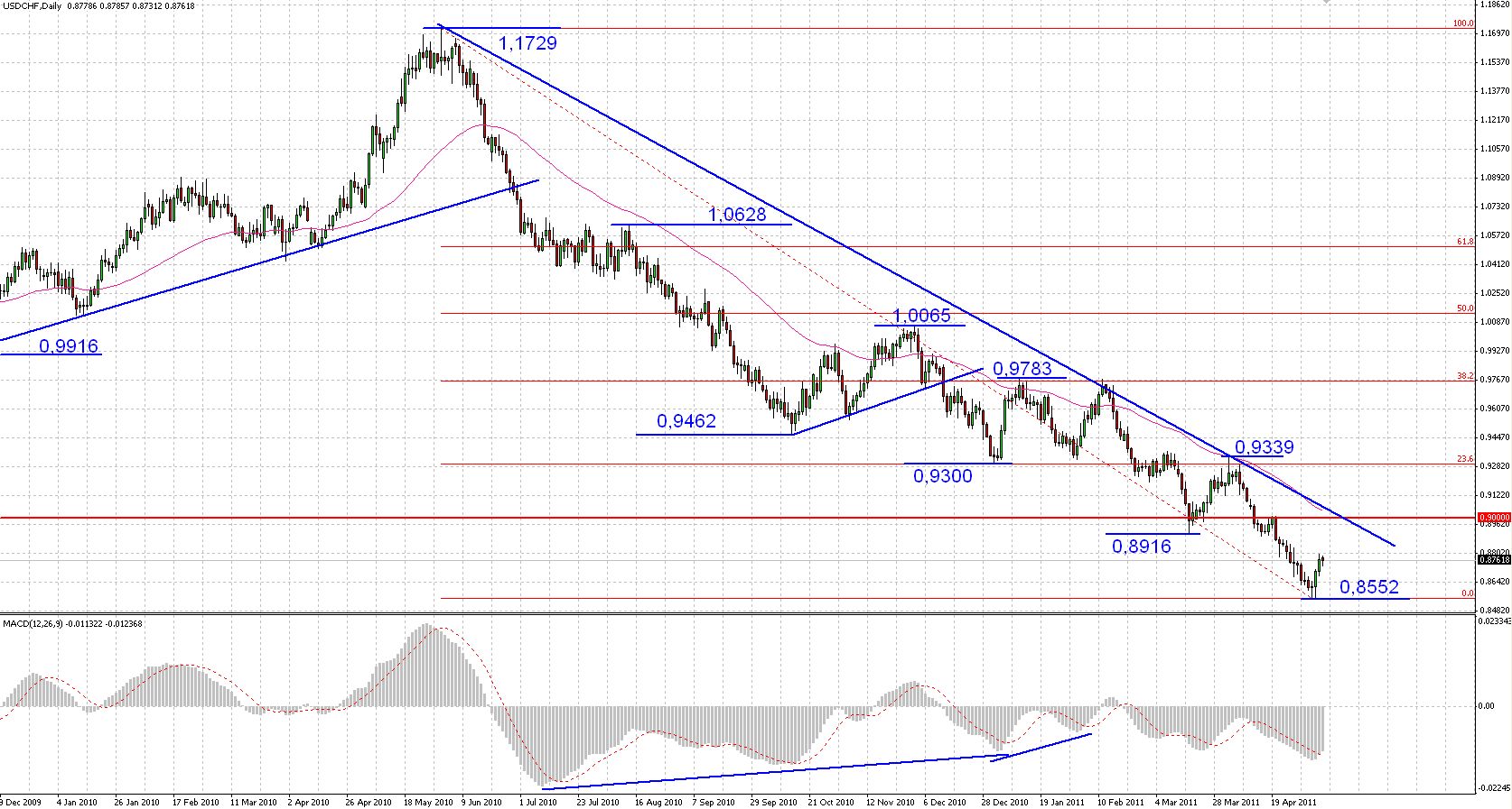 Usd chf forex pro